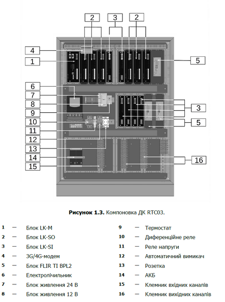 Контролер дорожній RTC-03 ETU-RTC-03 фото